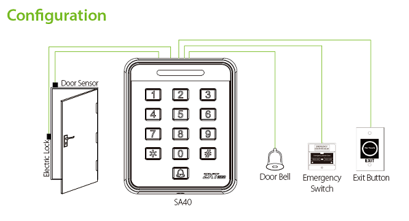 Diagram